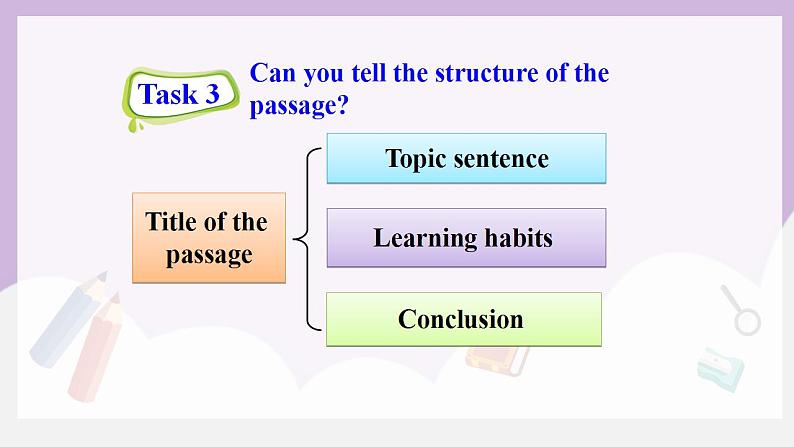 人教新目标 (Go for it) 版英语 Unit1 How can we become good learners?(SectionB 2a-2e)课件+素材08