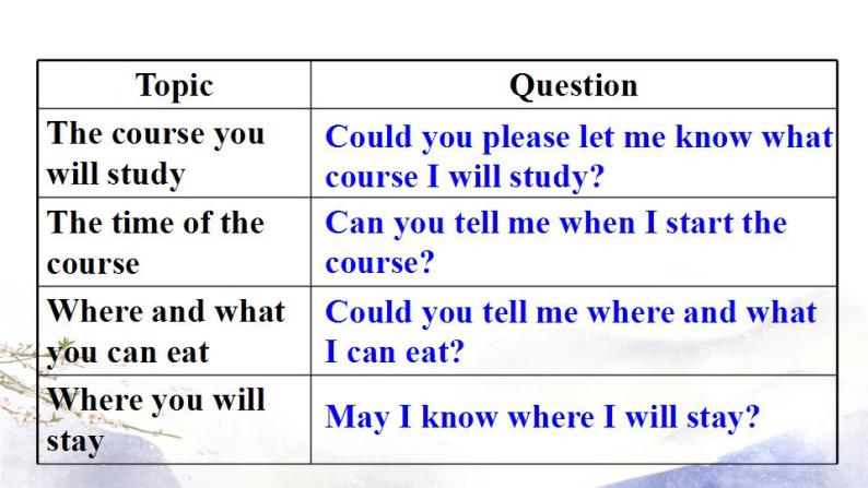 人教新目标 (Go for it) 版英语 Unit3 Could you please tell me where the restrooms are? (SectionB 3a-Self Check)课件+素材05