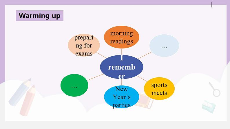 人教新目标 (Go for it) 版英语Unit 14 I remember meeting all of you in Grade 7.(SectionA3a-3c)课件+素材05