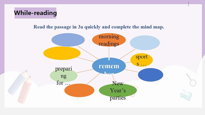 人教新目标 (Go for it) 版英语Unit 14 I remember meeting all of you in Grade 7.(SectionA3a-3c)课件+素材07