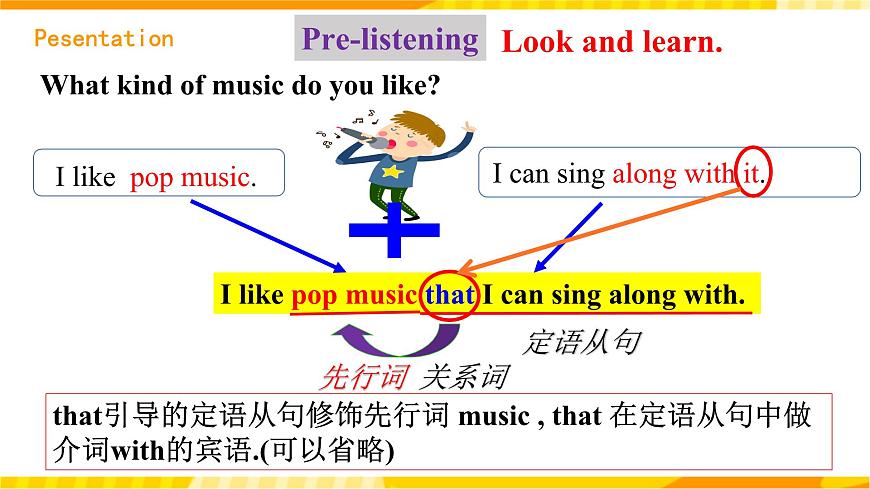人教新目標版英語九年級Unit 9《I like music that I can dance to. Section A 1a-2d》課件第6頁
