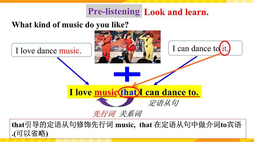 人教新目標版英語九年級Unit 9《I like music that I can dance to. Section A 1a-2d》課件第7頁