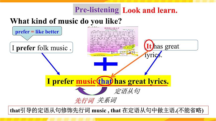 人教新目標版英語九年級Unit 9《I like music that I can dance to. Section A 1a-2d》課件第8頁