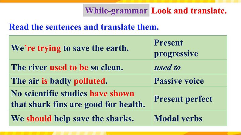 人教新目标版英语九年级Unit 13《 We're trying to save the earth Section A Grammar focus-4c 》课件+练习+视频07