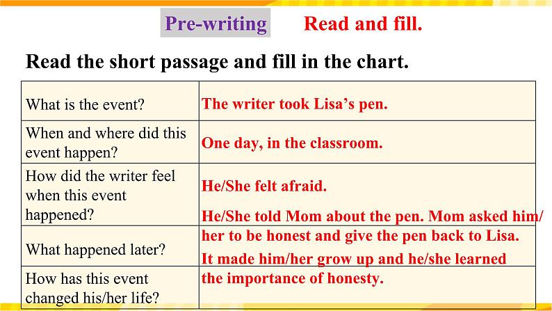 人教新目标版英语九年级Unit14 《I remember meeting all of you in Grade 7. Section B 3a-Self check 》课件06
