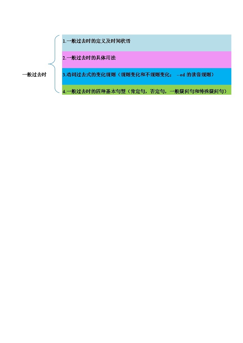 第07讲 一般过去时-2023年新七年级英语暑假精品课（牛津深圳版） 试卷03