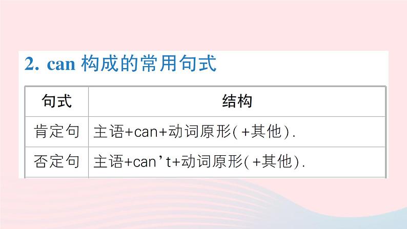 2023七年级英语下册Unit1Canyouplaytheguitar点语法专题课作业课件新版人教新目标版第5页