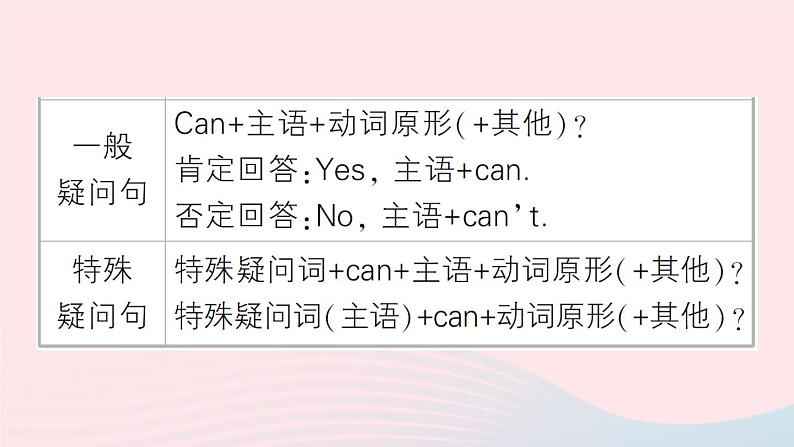 2023七年级英语下册Unit1Canyouplaytheguitar点语法专题课作业课件新版人教新目标版第6页