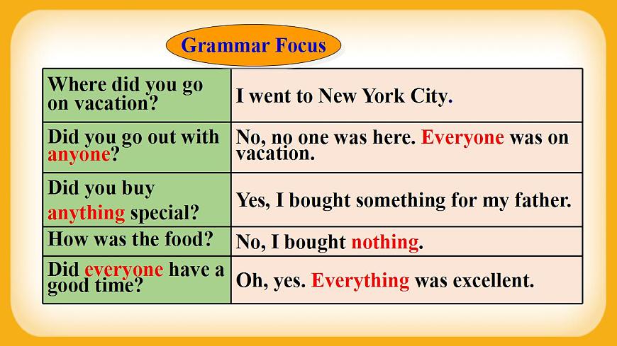 人教版八上英語 Unit 1 Section A Grammar Focus-3c 課件第4頁
