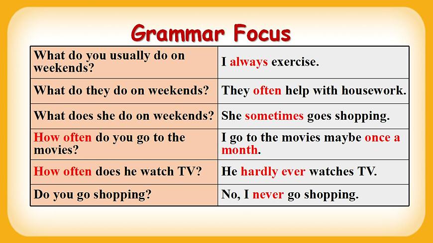 人教版八上英語 Unit 2 Section A Grammar Focus-3c 課件第5頁