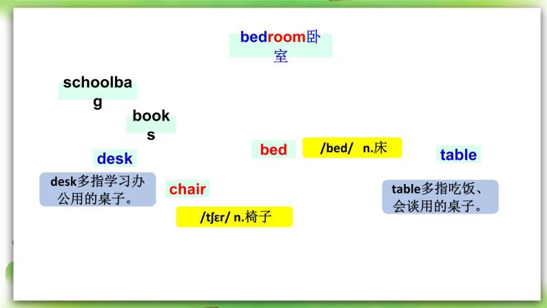 人教版新目标英语七上 Unit4 Where’s my schoolbag？SectionA (1a-2c ) 课件+导学案+音视频05