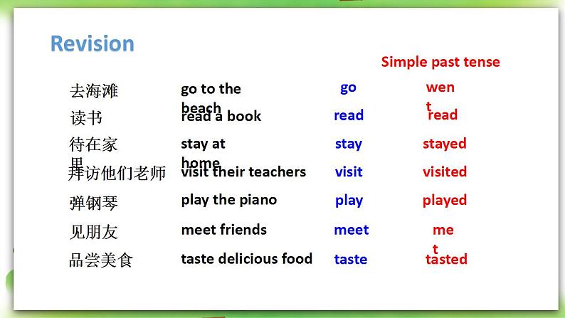 人教版英语八上Unit1SectionA(2a-2d)课件PPT+音视频素材03