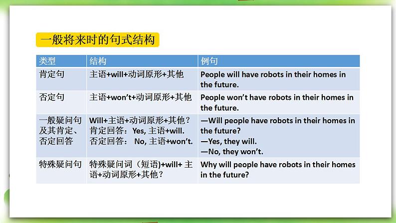 人教版英语八上Unit7 SectionA(GF-3c)课件PPT+音视频素材05