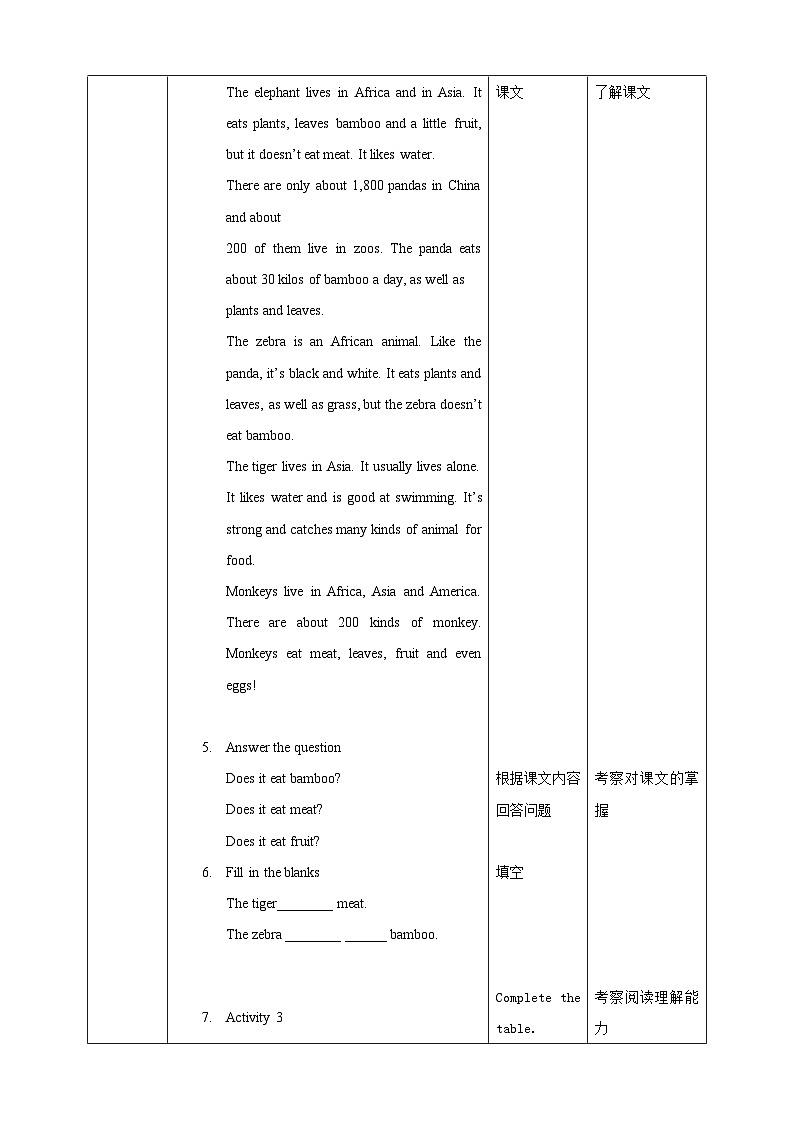 Module 6 Unit2 The tiger lives in Asia (课件+教案+练习)02