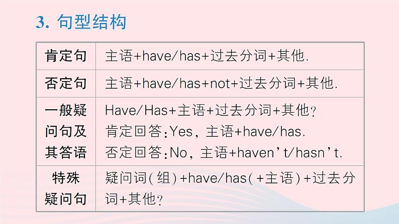 2023八年级英语下册Unit8HaveyoureadTreasureIslandyet点语法专题课作业课件新版人教新目标版第7页