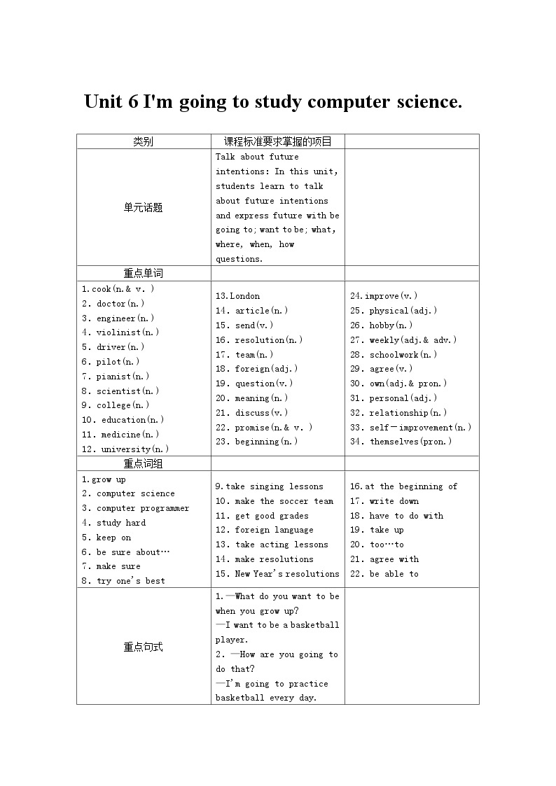 【单元教案】人教新目标版英语八年级上册--Unit 6 I’m going to study computer science 全单元教案（6课时）01