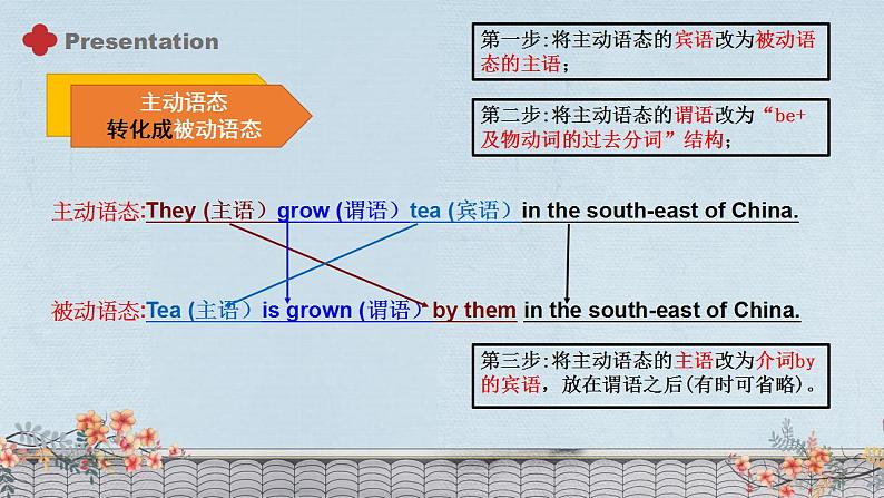 【核心素养目标】人教版初中英语九年级全册 Unit 5 What are the shirts made of Section A Grammar 课件+教案+同步练习(含反思和答案)07