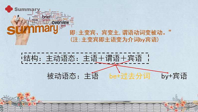 【核心素养目标】人教版初中英语九年级全册 Unit 5 What are the shirts made of Section A Grammar 课件+教案+同步练习(含反思和答案)08