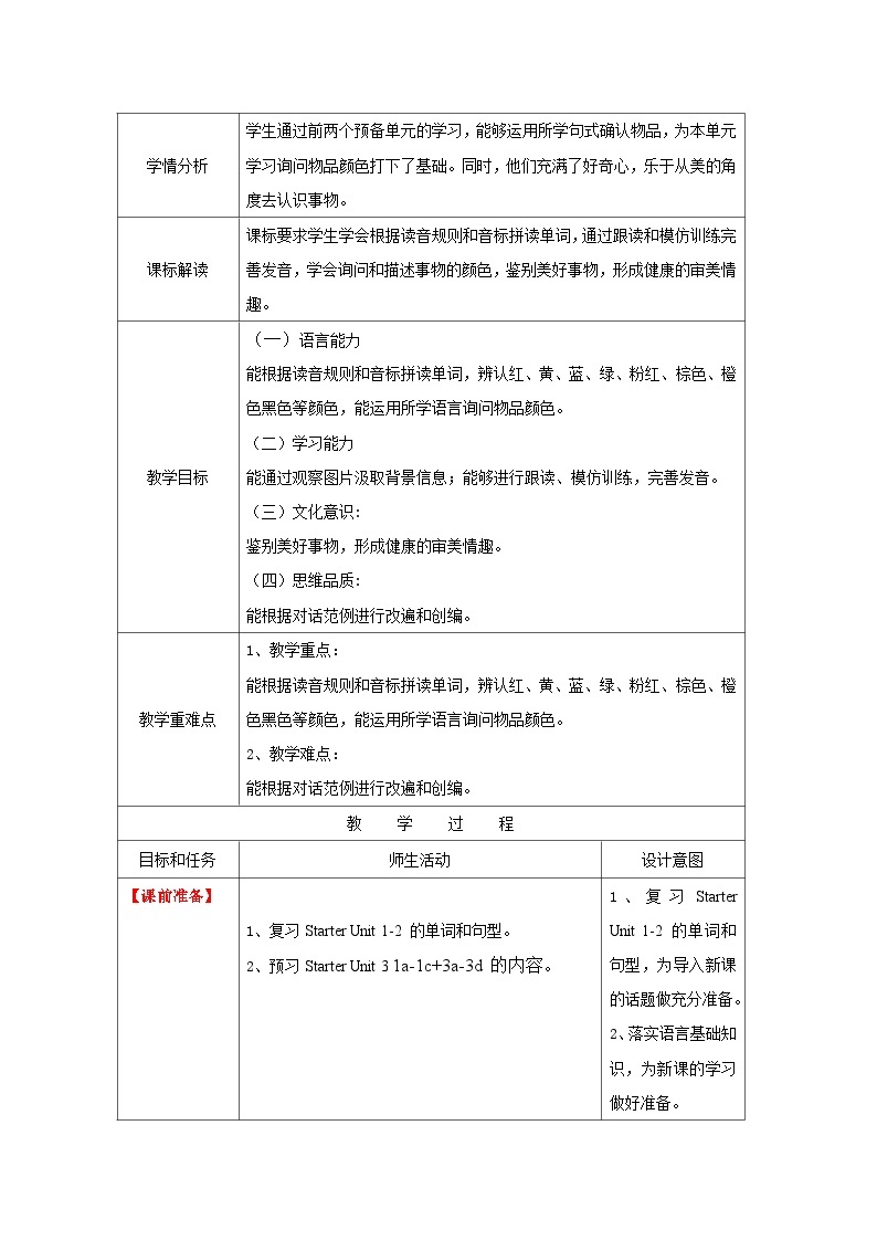 【同步教案】人教新目标版英语七年级上册--Starter Unit 3  What color is it  1a-1c 3a-3d教案（表格式）02