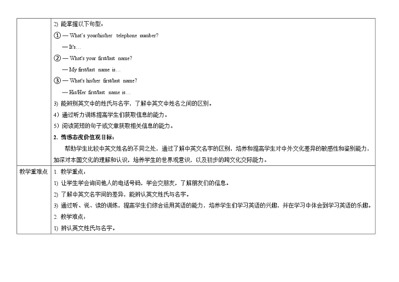 【同步教案】人教新目标版英语七年级上册--Unit 1 My name's Gina. SectionB(2a-2c)教案(表格式)02