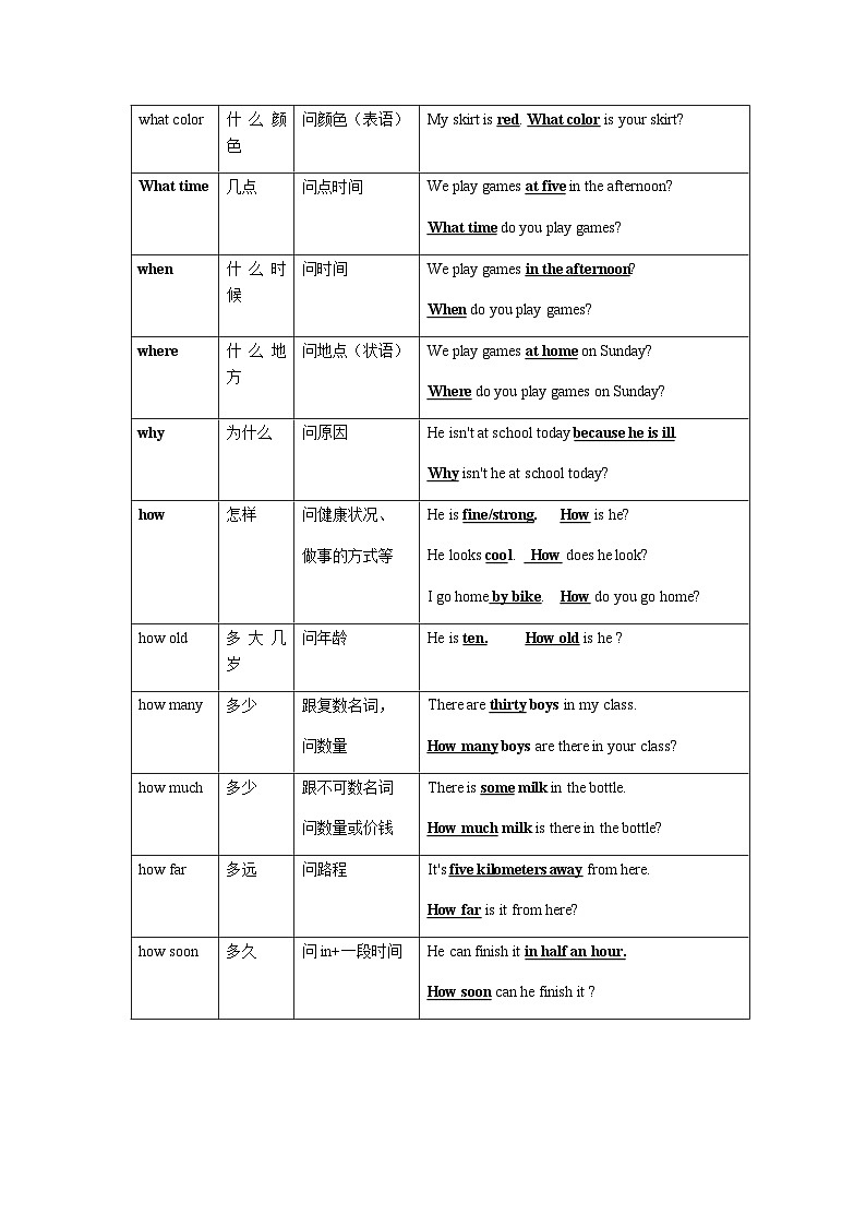 牛津译林版 英语七年级上册 年 Unit 5 Let’s celebrate知识点讲解及练习(无答案)第2页