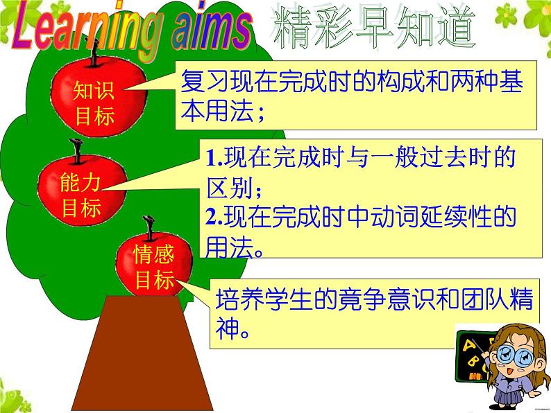 《The Present Perfect Tense Section A Grammar focus 》教学课件7-八年级下册新目标英语【人教版】第3页
