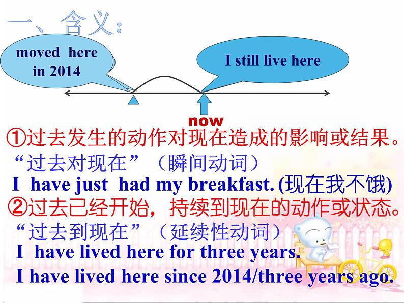 《The Present Perfect Tense Section A Grammar focus 》教学课件7-八年级下册新目标英语【人教版】第6页