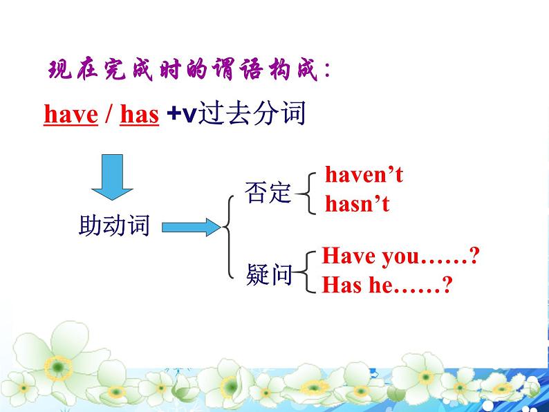 《The Present Perfect Tense Section A Grammar focus 》教学课件7-八年级下册新目标英语【人教版】第8页