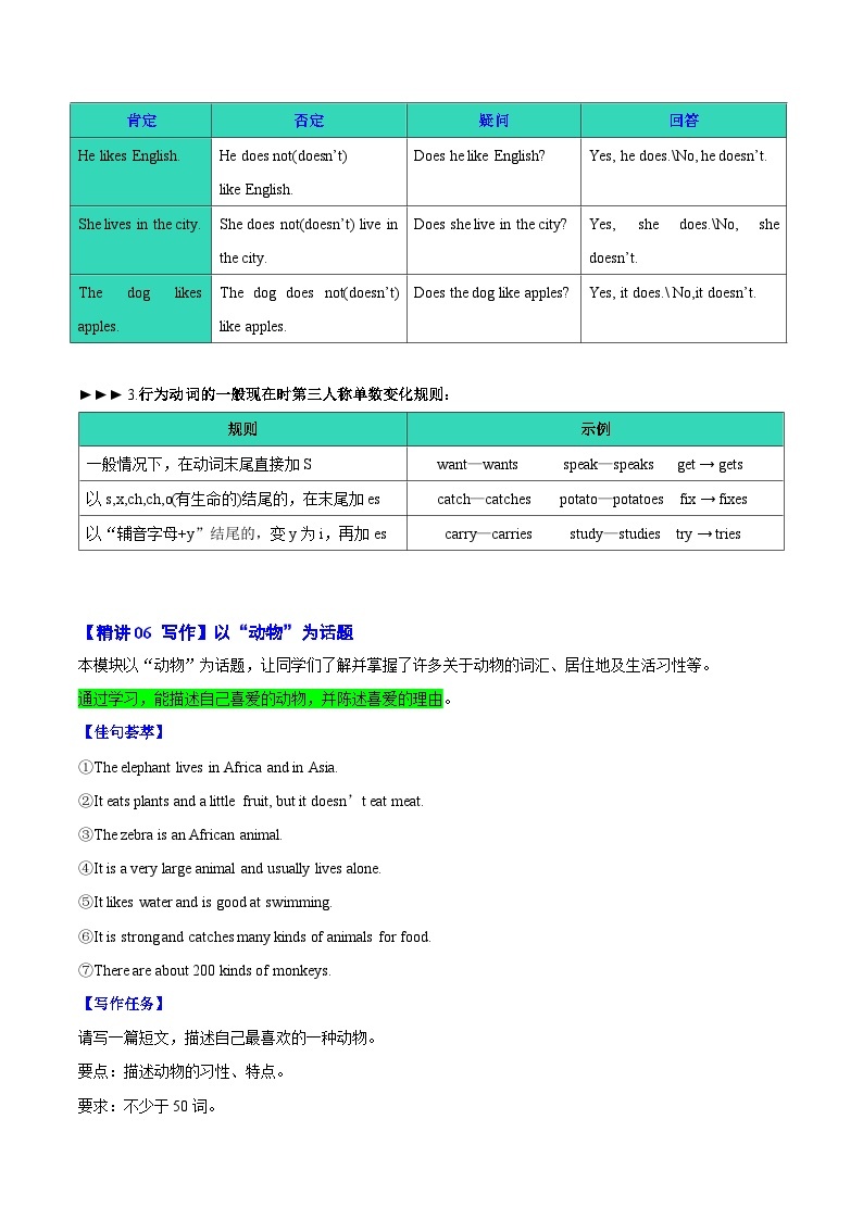 【同步讲义】外研版英语七年级上册-Module 6  Unit 3  Language in use  讲义03