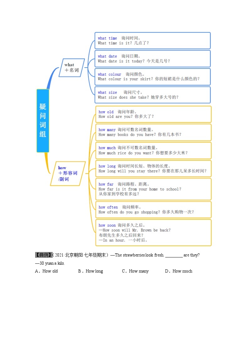 【同步讲义】外研版英语七年级下册-Module 05  Unit 3  Language in use  讲义03