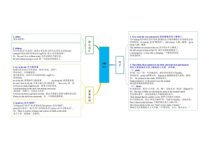 【同步讲义】外研版英语七年级下册-Module 08  单元知识点梳理汇总Story time（思维导图）01