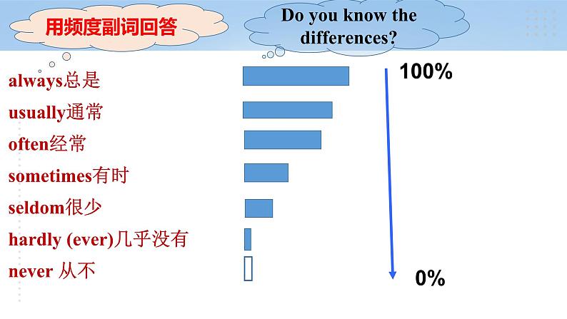 人教版初中英语九年级Unit 7 Teenagers should be allowed to choose their own clothes Section B 1a-1e课件+导学案+同步练习(课件+原卷版+解析版)(1)08
