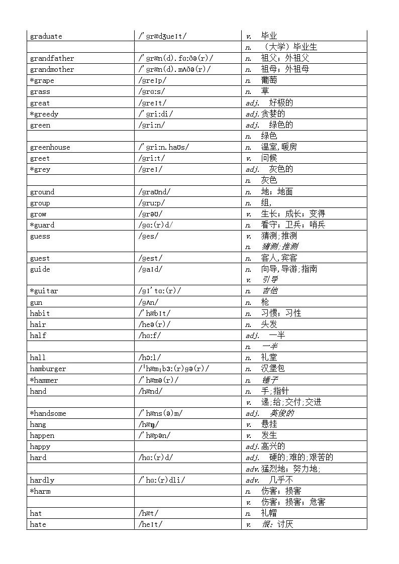 初中英语2024届中考复习词汇汇总(G-I)第2页