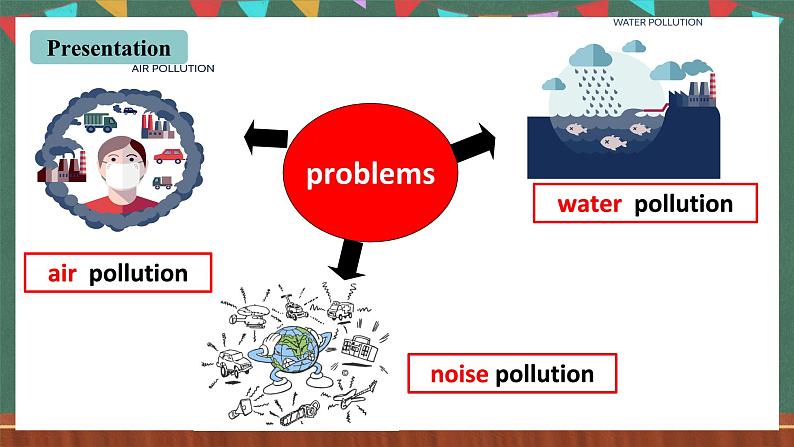 人教新目标版英语九下Unit 13 《We 're trying to save the earth.》SectionA 1a-2c课件第4页