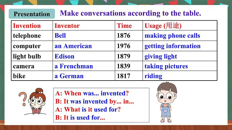 人教新目标版英语九上Unit6《 When was it invented?》SectionA 2d Grammar Focus-4c课件第3页
