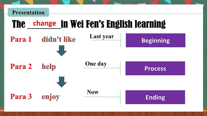 人教新目标版英语九上Unit1《How can we become good learners?》SectionA 3a-3c课件第8页