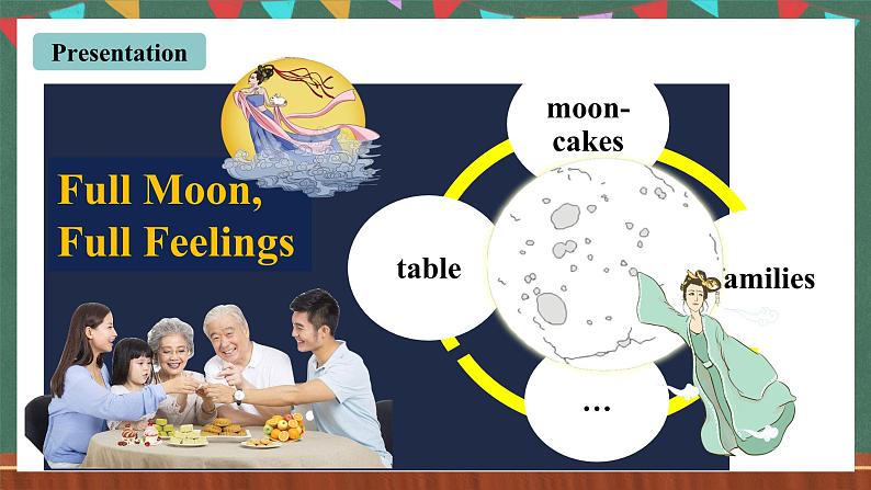 人教新目标版英语九上Unit 2 《I think that mooncakes are delicious. 》Section A 3a-3c课件第6页