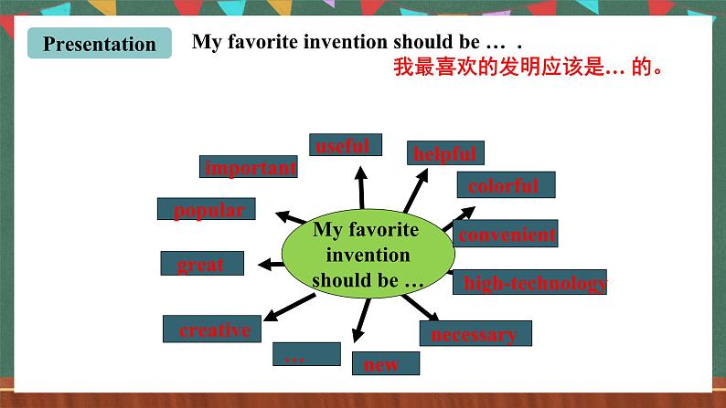 人教新目标版英语九上Unit6《 When was it invented?》Section B3a-Selfcheck课件第4页