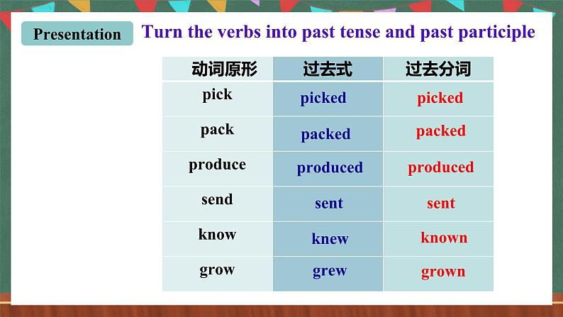 人教新目标版英语九上Unit5《What are the shirts made of?》SectionA 2d课件第6页
