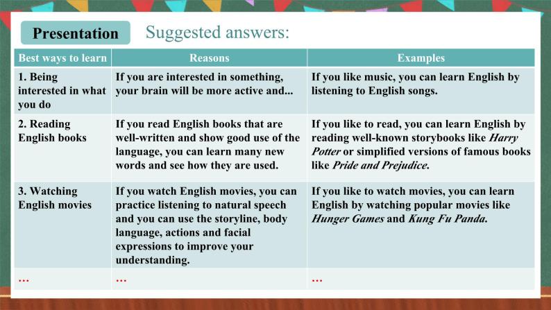 人教新目标版英语九上Unit1《How can we become good learners?》Section B3a-Selfcheck课件+视频素材07