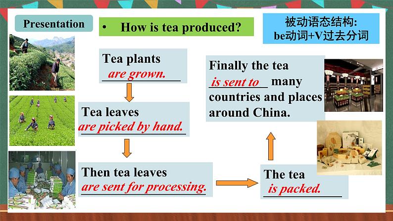 人教新目标版英语九上Unit6《 When was it invented?》Section A 3a-3c课件第4页