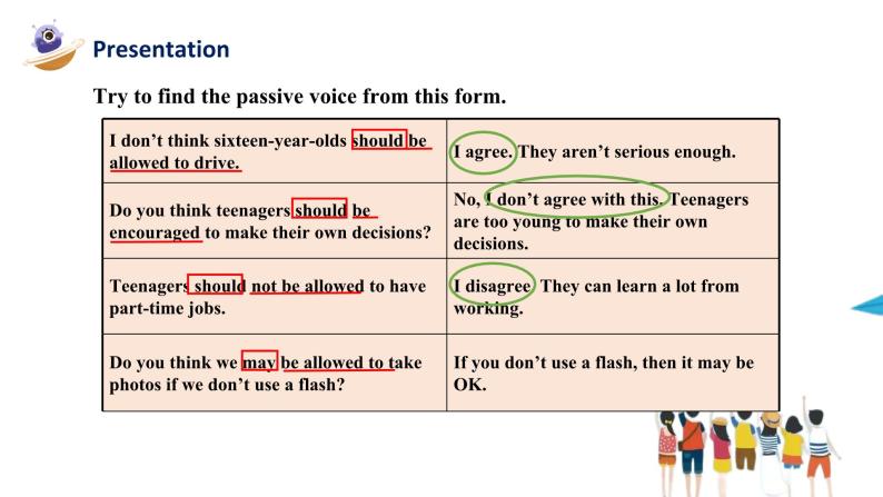 【核心素养目标】人教版初中英语九年级全册 Unit 7 Teenagers should be allowed to choose their own clothes Section A Grammar 课件+教案+同步练习（含反思和答案）05