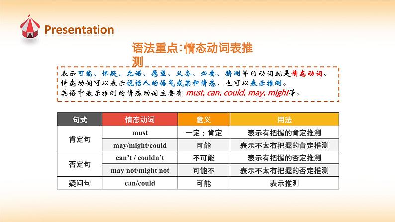 【核心素养目标】人教版初中英语九年级全册 Unit 8 It must belong to Carla. SectionA Grammar-4c课件第5页