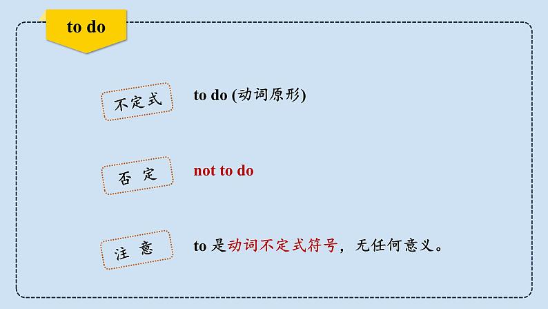 中考英语三轮冲刺考前语法专项突击课件-10.非谓语动词 (含答案)第8页