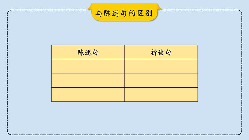中考英语三轮冲刺考前语法专项突击课件-14.祈使句&感叹句 (含答案)第6页