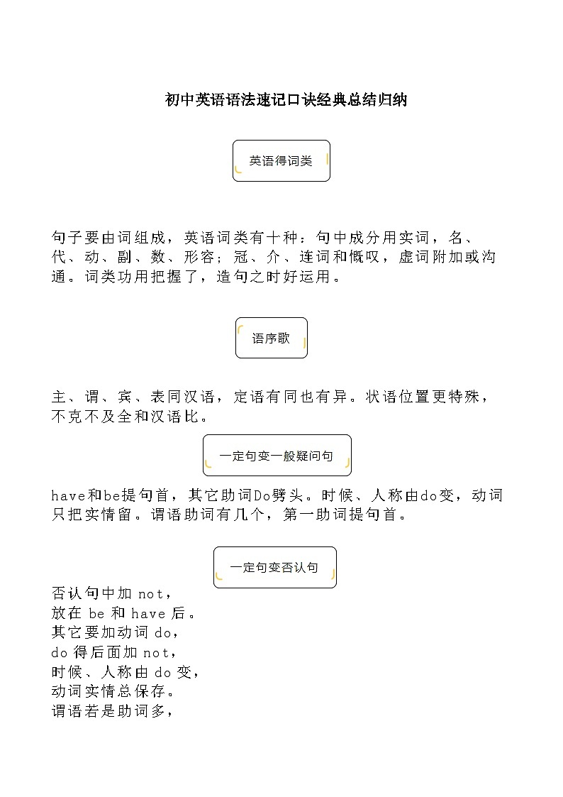 初中英语语法速记口诀经典总结归纳第1页