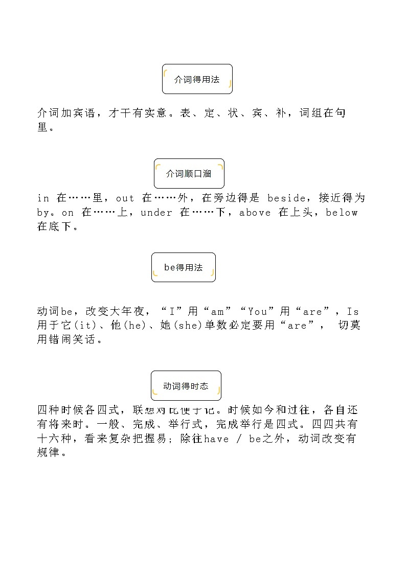 初中英语语法速记口诀经典总结归纳第3页