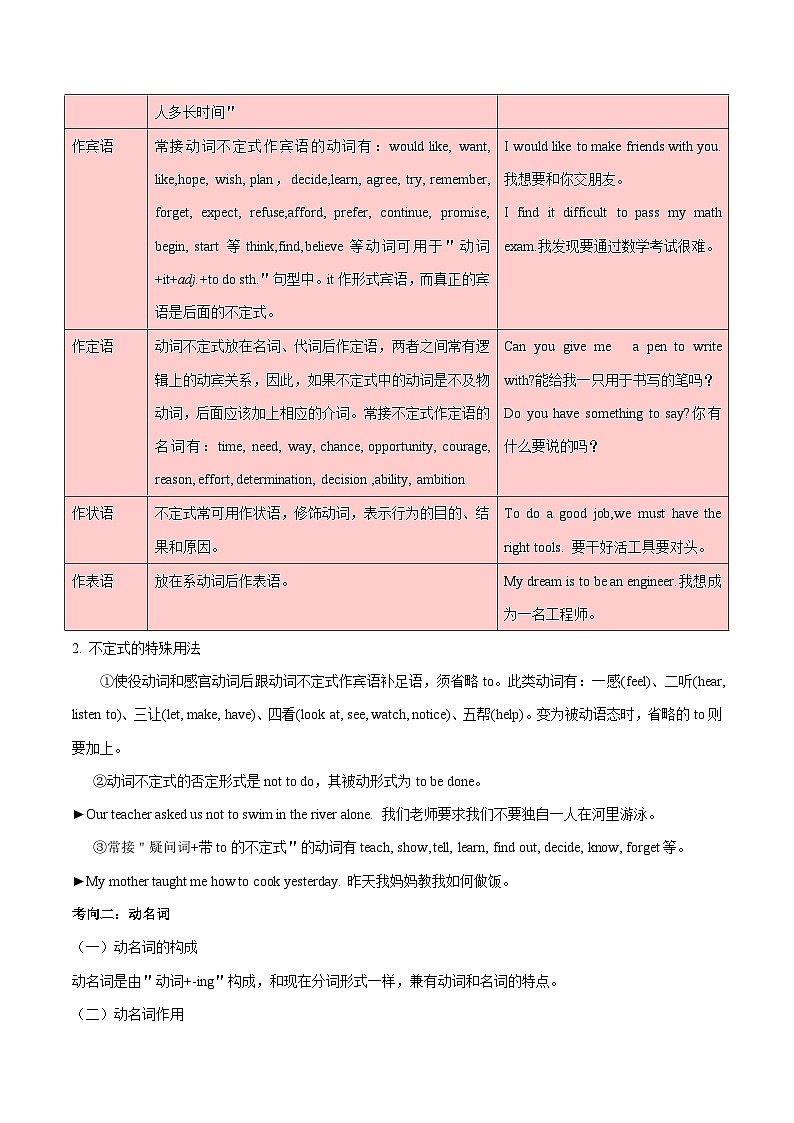 中考英语一轮复习随堂练习考点17 非谓语动词 (含解析)第2页
