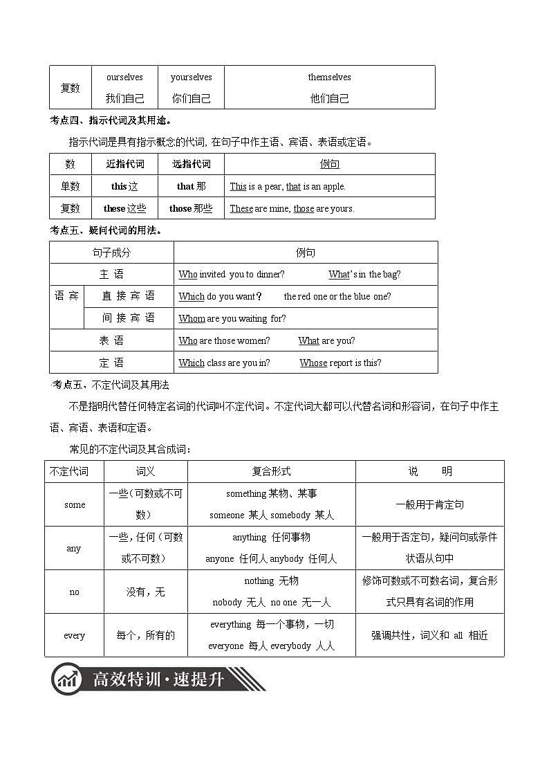 中考英语二轮复习专项突破练习专题02 代词(含答案)第2页