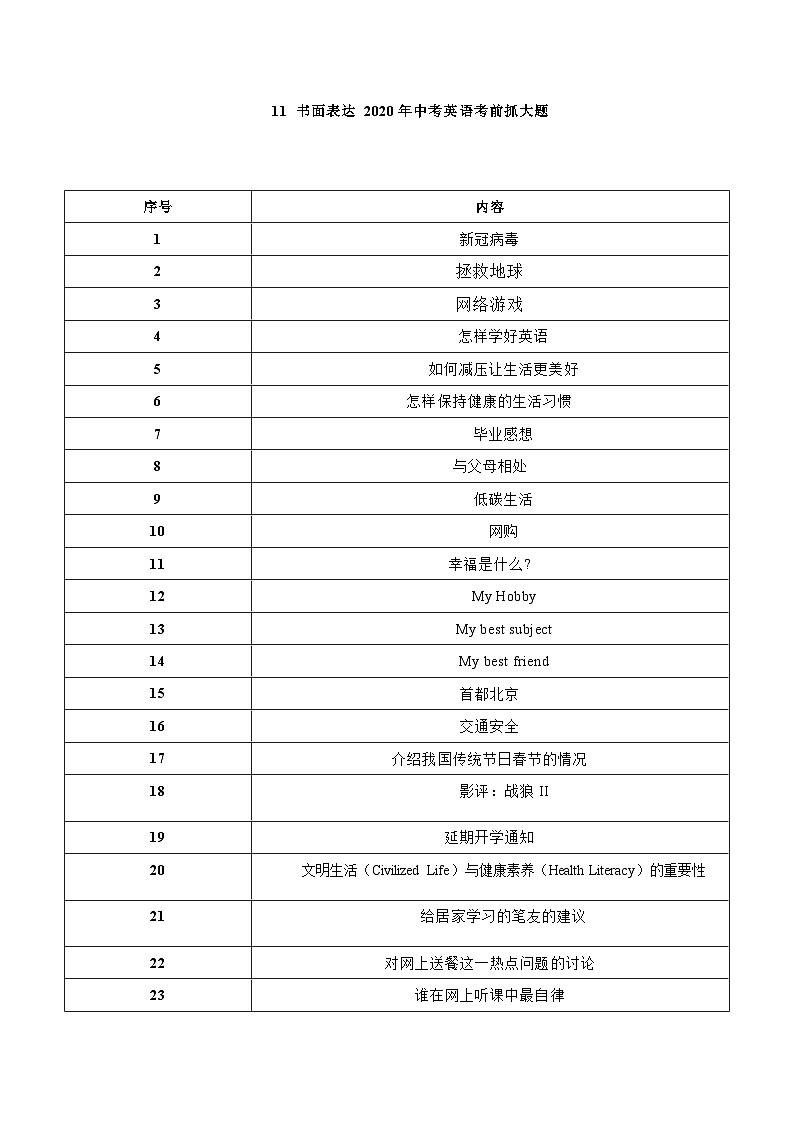 中考英语三轮冲刺考前大题练习11 书面表达(含解析)第1页